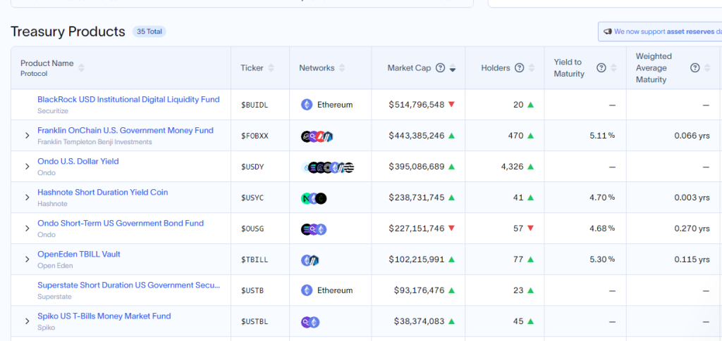 Примет ли Polkadot этот важный запрос от платформы RWA? Точка вниз на 65%