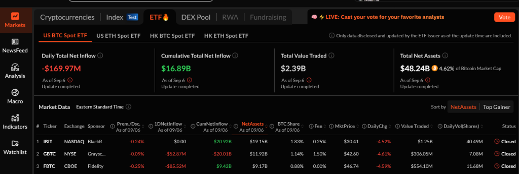 Bitcoin Leveraged Positions Building Up: BTC To $50,000 Or $60,000?