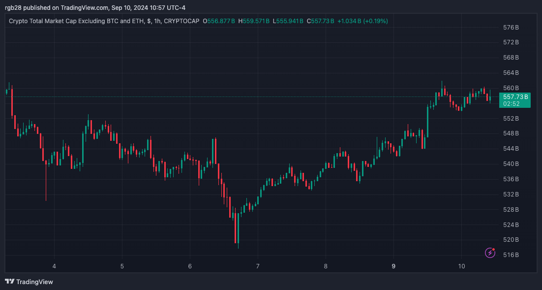 Altcoins stehen kurz vor der Machtübernahme? Analyst geht davon aus, dass die Zeit zum Akkumulieren bald enden wird