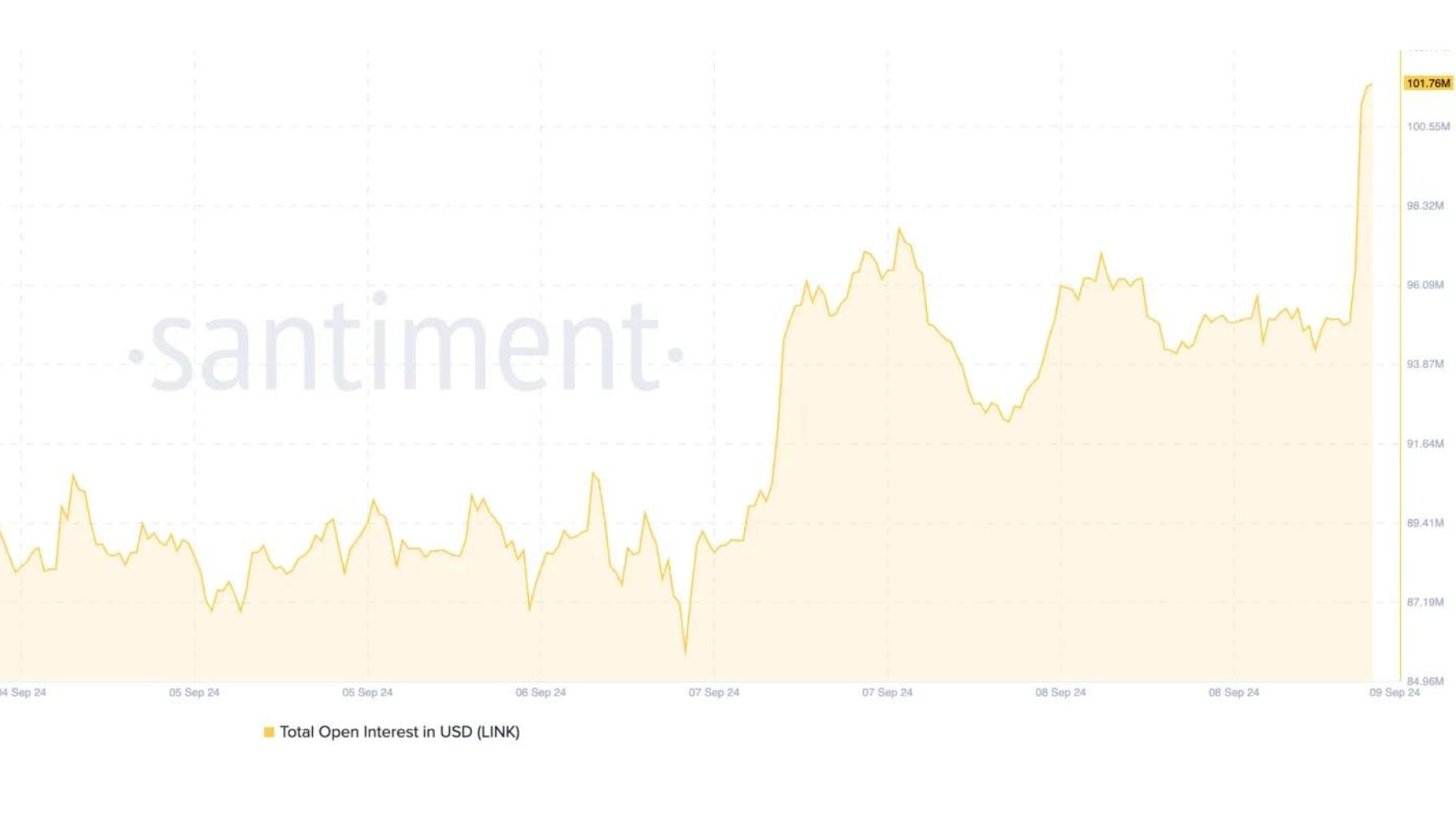 O rompimento de $ 12 do Chainlink (LINK) é iminente? Dados revelam um crescente interesse aberto