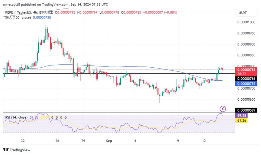 PEPE Faces Potential 5% Drop, Eyes Key Support Level Retest