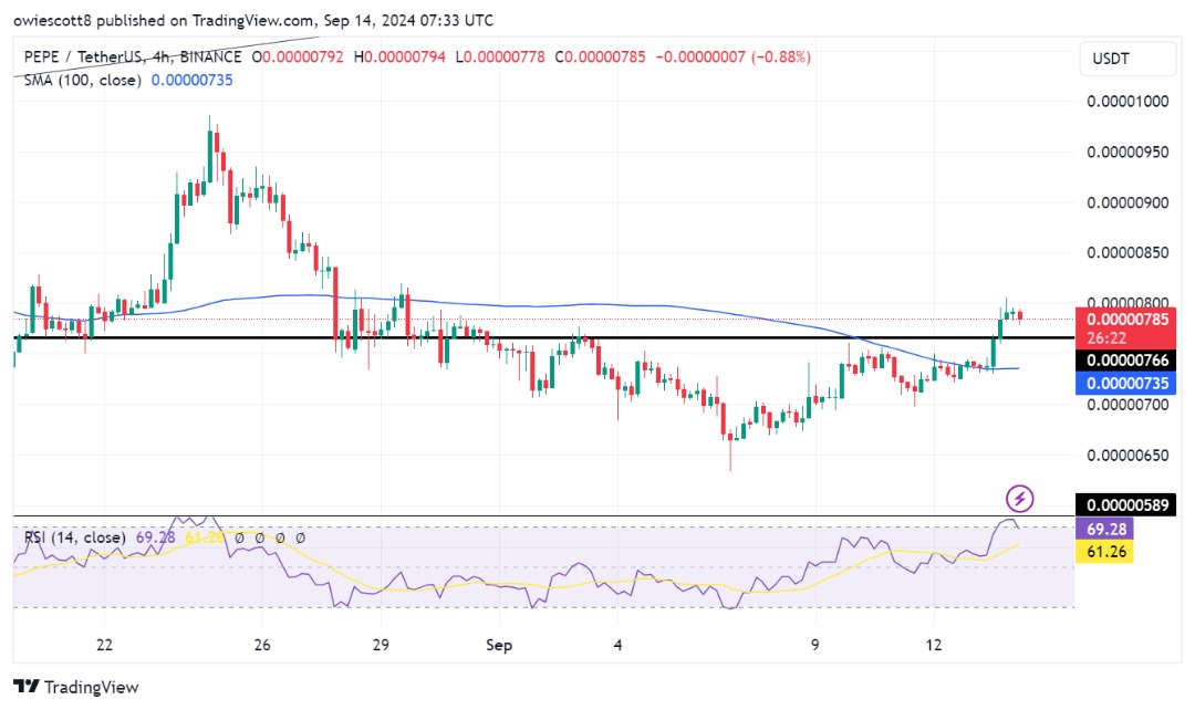 PEPE грозит снижение на 5 %, повторное тестирование уровня поддержки Eyes Key