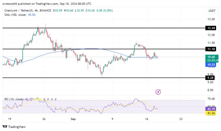 Chainlink Signals Deeper Losses: Can Bulls Stage A Comeback?