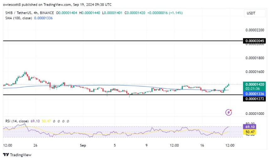 Shiba Inu Jumps Nearly 6% In Latest Price Rebound, Rally Incoming?