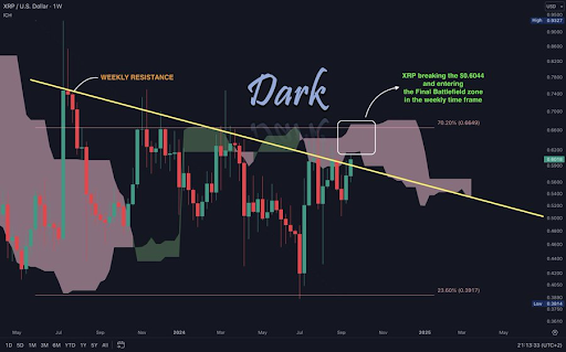 XRP Remains Bullish: Crypto Experts Unveil Predictions For The Price