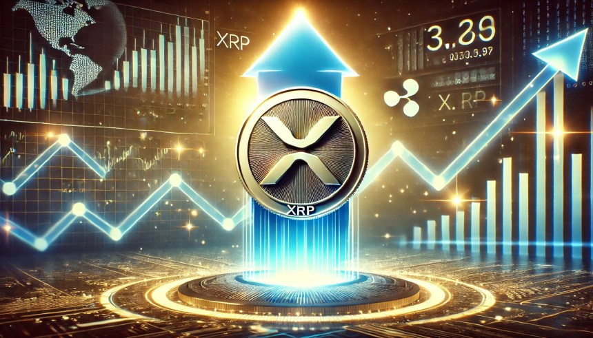 XRP Price