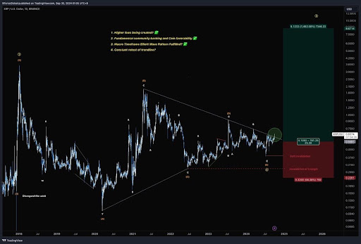 XRP Price Ready For 4x Jump To $2.6 As Major Bullish Pattern Breaks Occurs