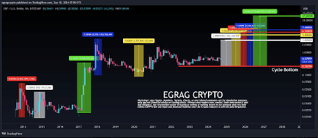 XRP Price Prediction: Crypto Pundit Predicts Historical 9,468% Pump To $27