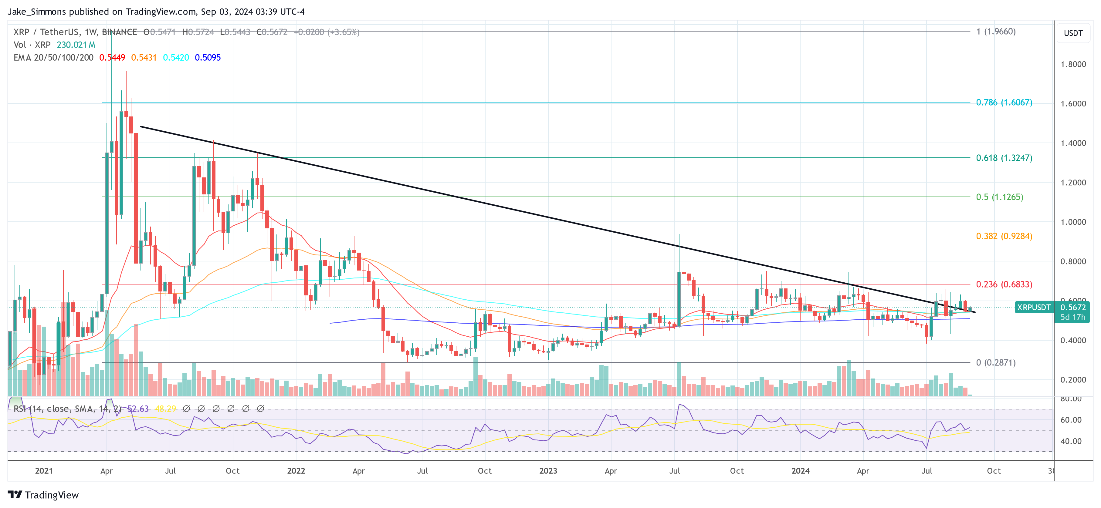 Criptoanalista predice un aumento de XRP a $ 18 en la tercera fase de onda de Elliott