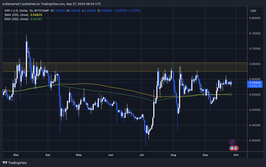 XRP oscilando entre $0,59 y $0,57. 