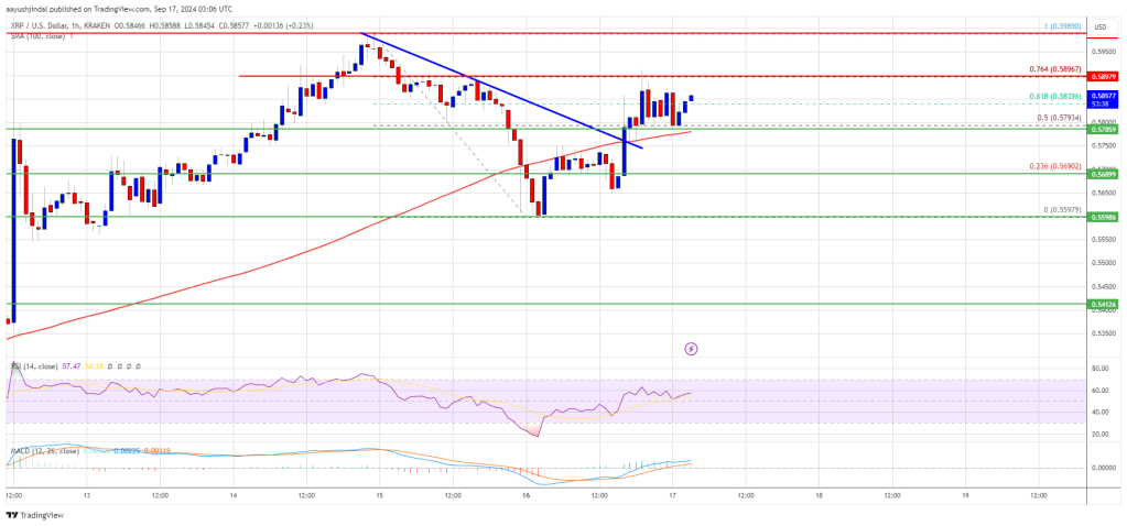 XRP Price Restarts Climb: Will Bulls Push It Past $0.60?