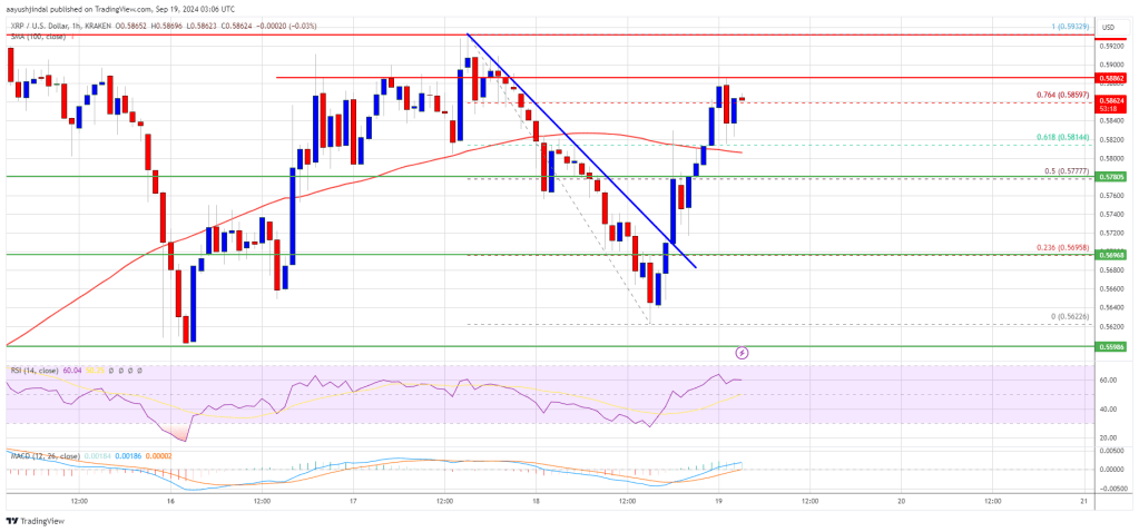 Precio XRP