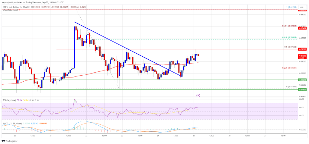 Precio XRP