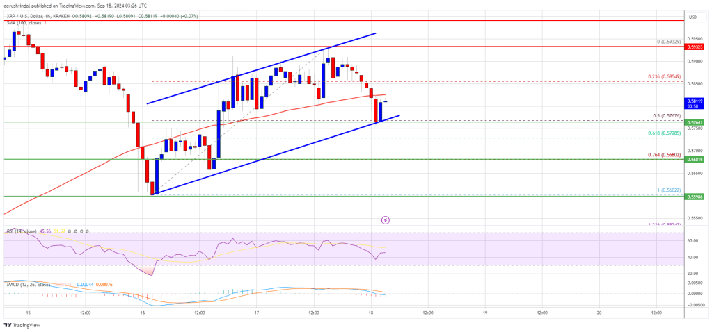 XRP Price Eyes Critical Upside Break: Is a Surge Imminent?