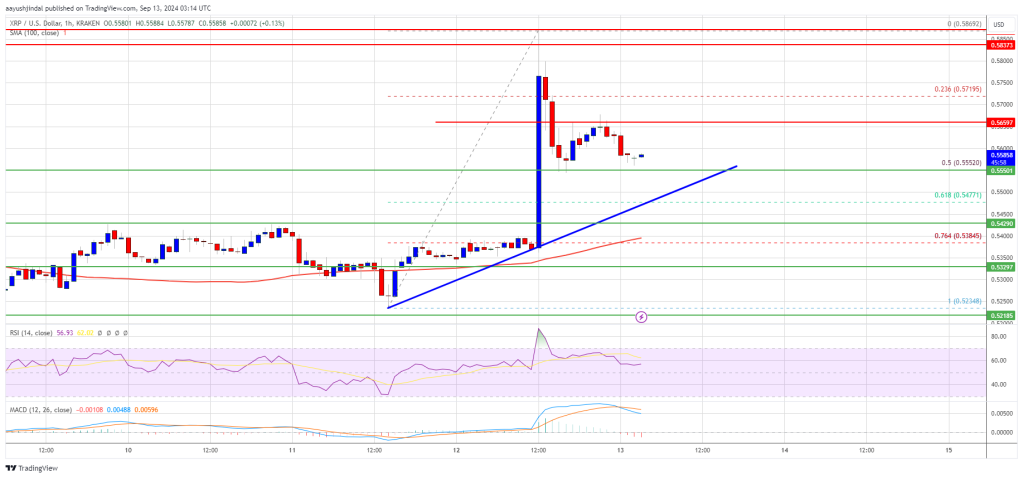 Der XRP-Preis bricht aus und steigt: Wird die Dynamik anhalten?