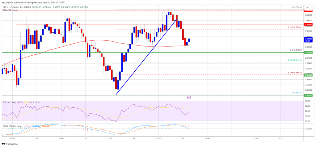 XRP Price Battles Resistance Around $0.60: Will the Struggle End?