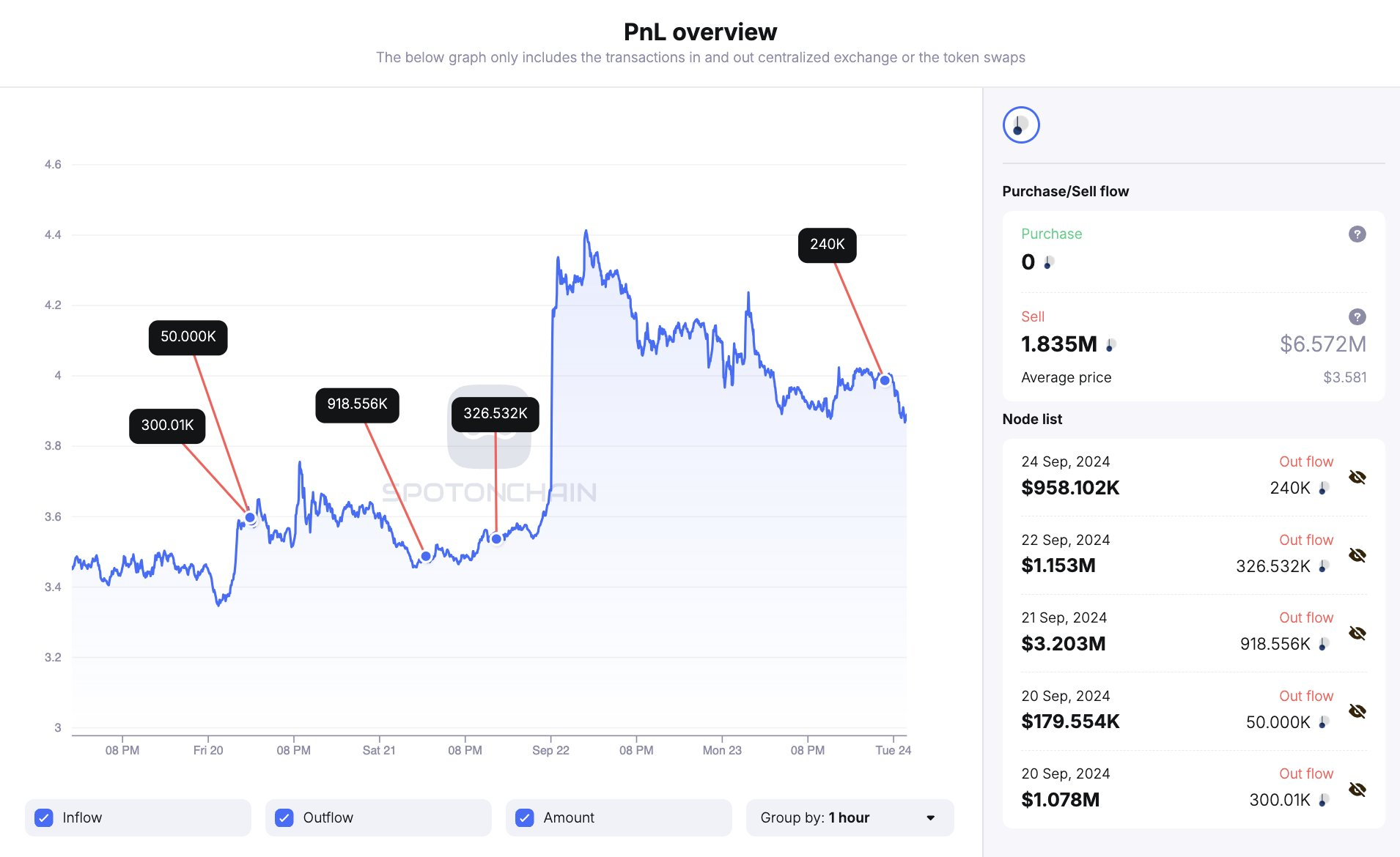 Arthur Hayes vendiendo | Fuente: @spotonchain via CoinMarketCap