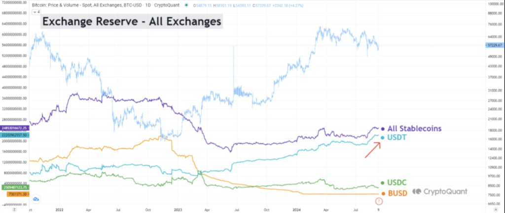 À medida que a oferta de Bitcoin aumenta, poderá haver um rompimento no horizonte?