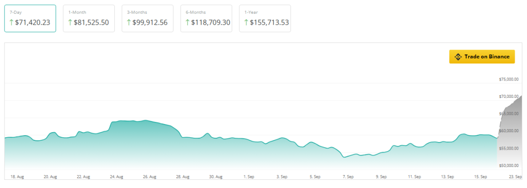 Bitcoin On Track For $92,000 ‘Bounce’ In 3 Months, Analyst Predicts