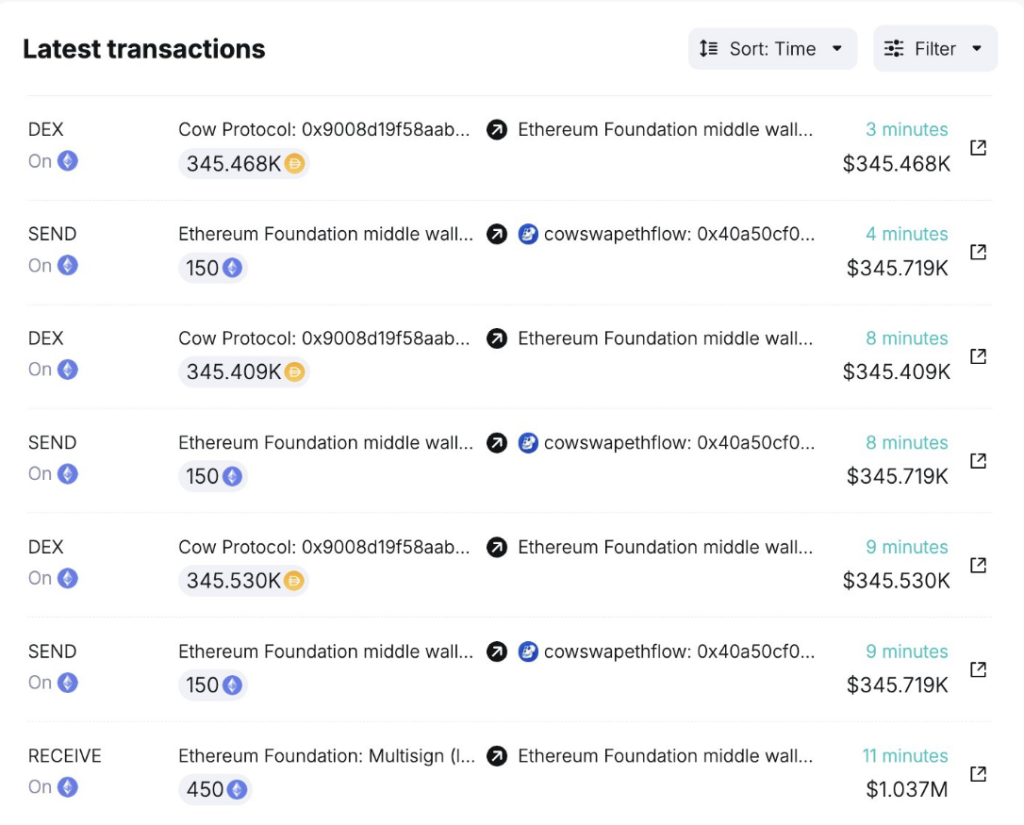 Vitalik Buterin zieht 760 ETH ab, während der Marktturbulenzen Ethereum heimsuchen