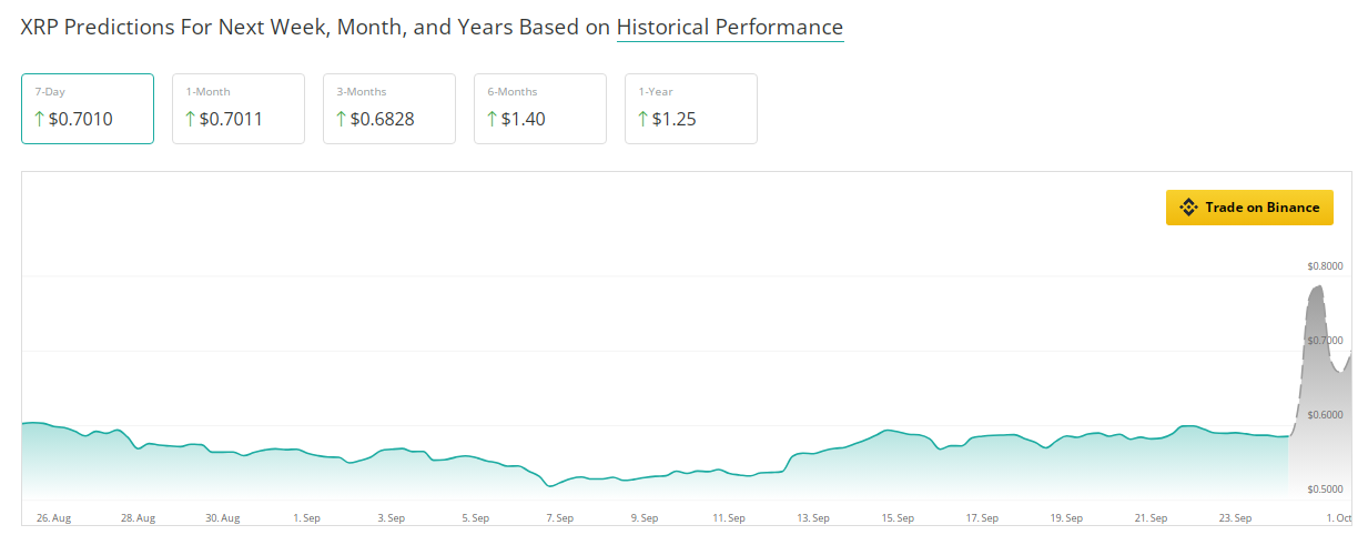 大規模なXRPラリーが到来?アナリストは220%の価格高騰を予測 - 詳細