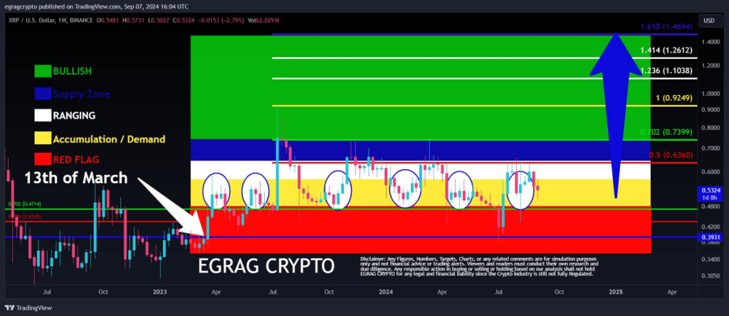 Analysten sagen XRP „Mega Pump“ und „Perpetual Cycle“ voraus – Details