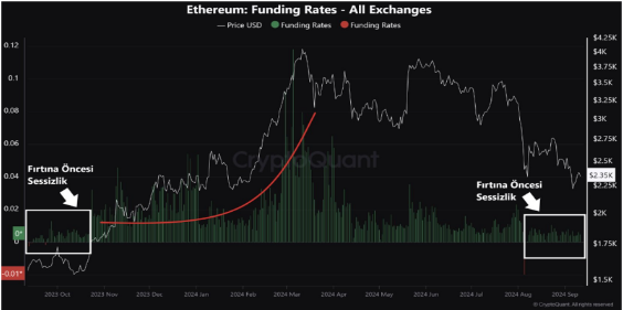 Вот основные события, которые могут вернуть цену Ethereum выше $4000