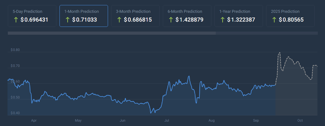 XRP wird voraussichtlich um fast 900 % auf 31 US-Dollar steigen, Analyst hebt wichtigen Widerstand hervor