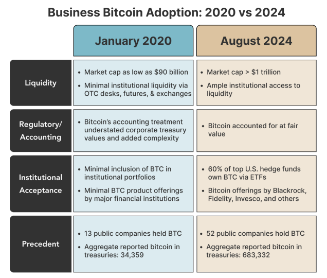 主要なビットコインアドレスは5%の保有ブーストを参照 – 何が蓄積を促進しているのか?