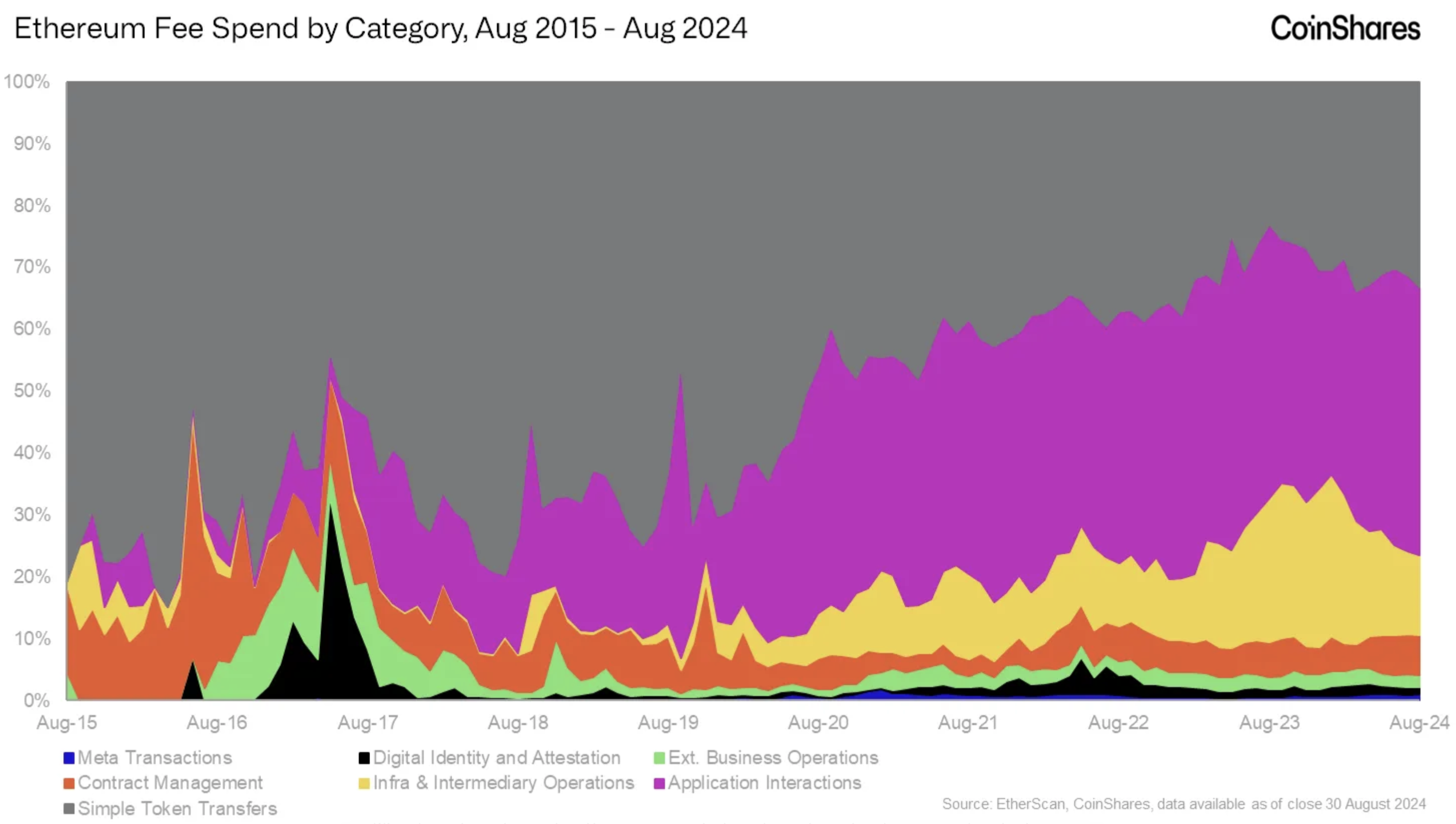 app usage