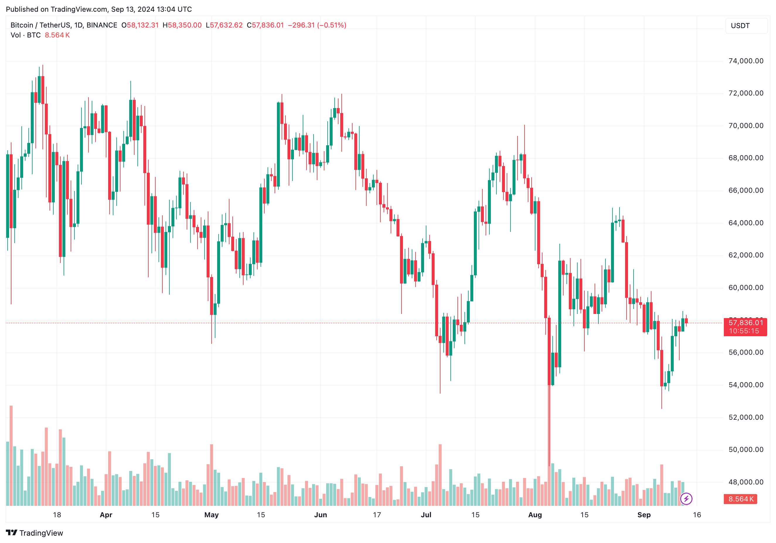 A saúde do Bitcoin On-Chain permanece ‘líquida positiva’: Relatório ARK Invest