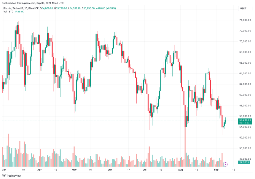 Bitcoin Price Could Face Challenges With 0.50% Fed Rate Cut, Warns 10X Research