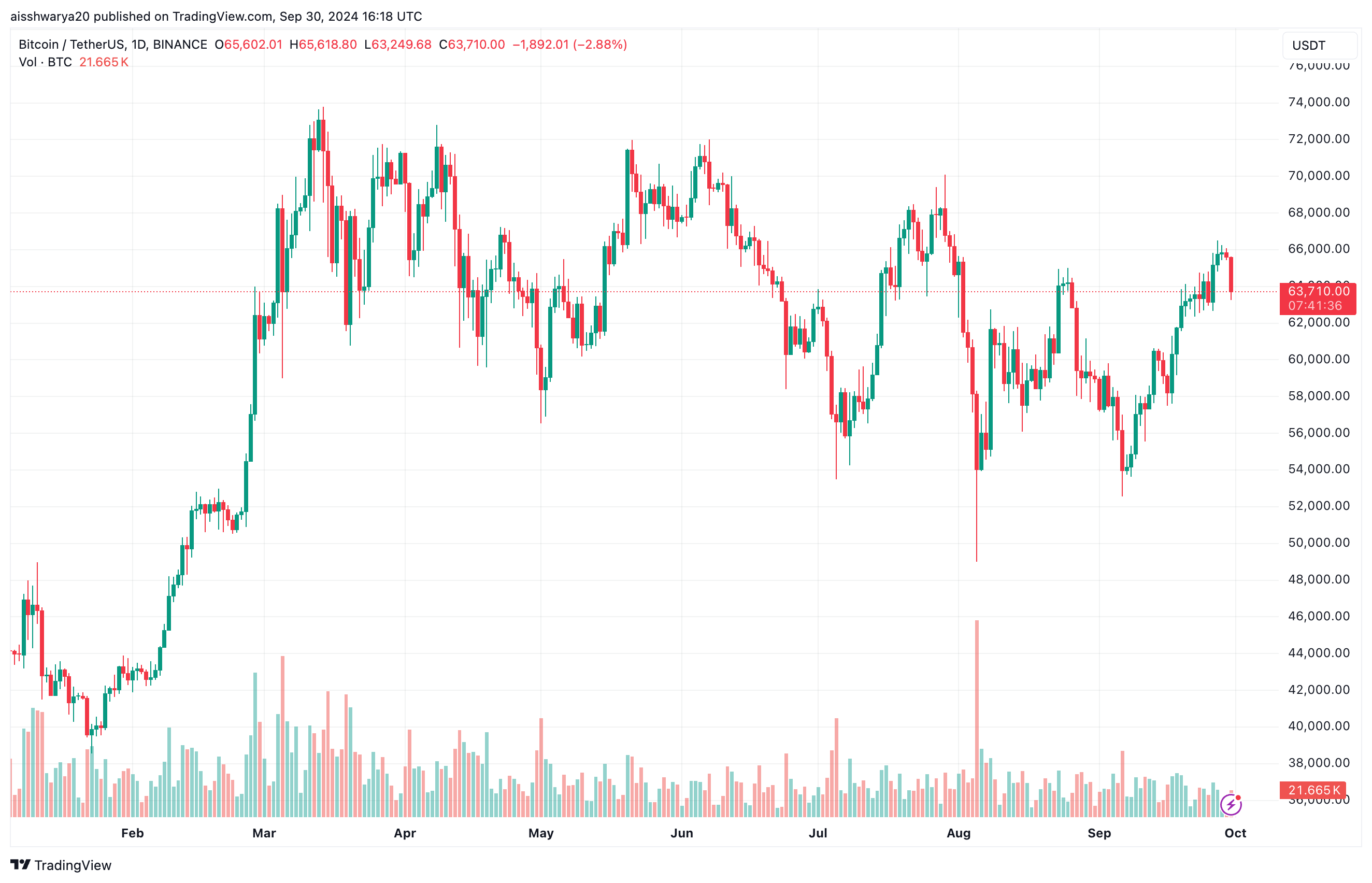 Bitcoin May Peak Around $200,000 In Next 18 Months: CleanSpark CEO Tells Why