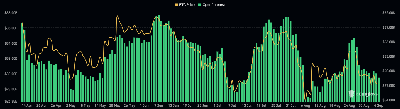 170-Millionen-Dollar-Krypto-Long-Positionen bleiben bestehen, während Bitcoin unter 57.000 Dollar fällt