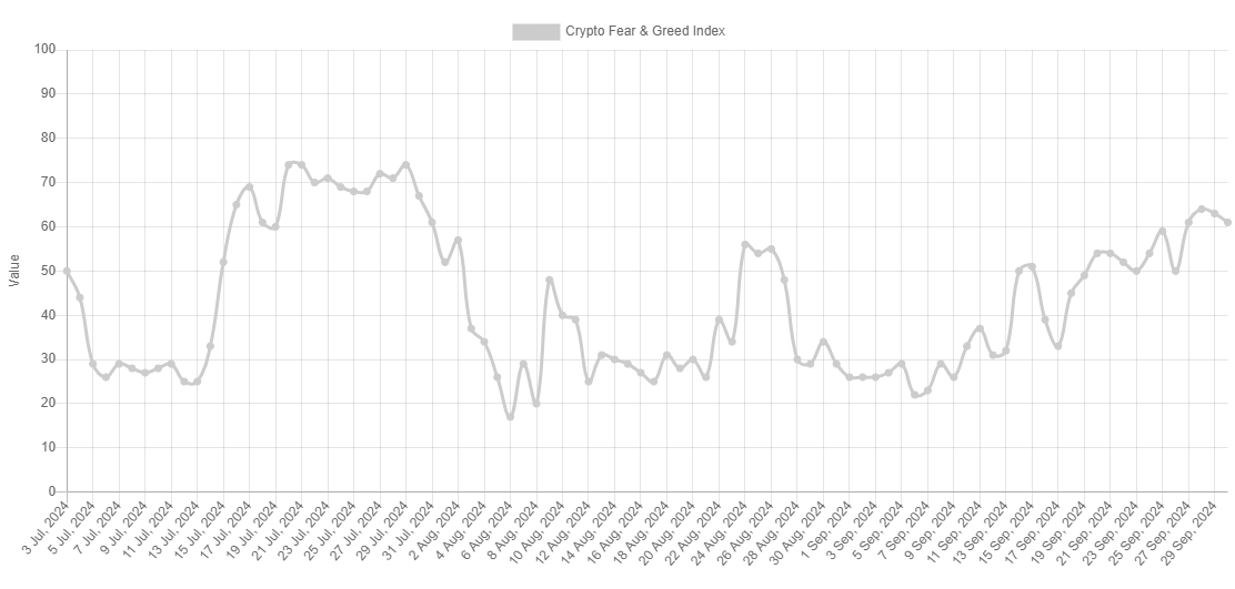 O hype do Bitcoin volta quando o BTC cai abaixo de US$ 64.000