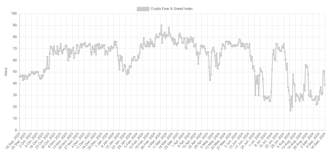 Investidores de Bitcoin sucumbem ao medo enquanto BTC elimina recuperação de fim de semana de US$ 60.000