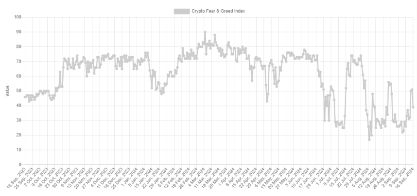 Índice de miedo y avaricia de Bitcoin