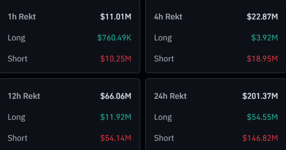 Bitcoin and Crypto Shorts