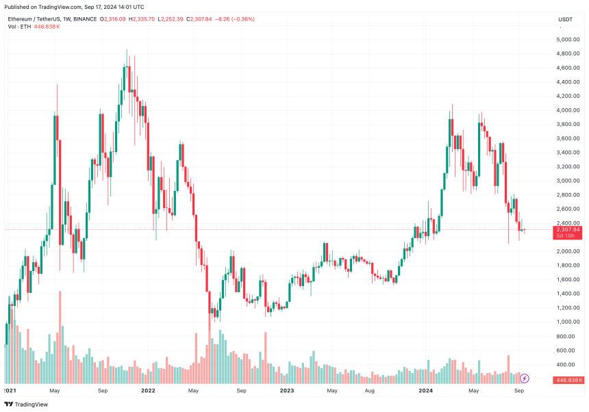 Bitcoin ETF By BlackRock Registers First Daily Net Inflow In 3 Weeks: What To Know