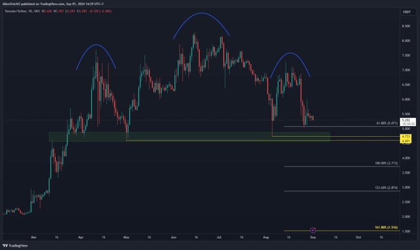 Toncoin (TON) Price Action Signals 30% Crash After Losing A Key Level