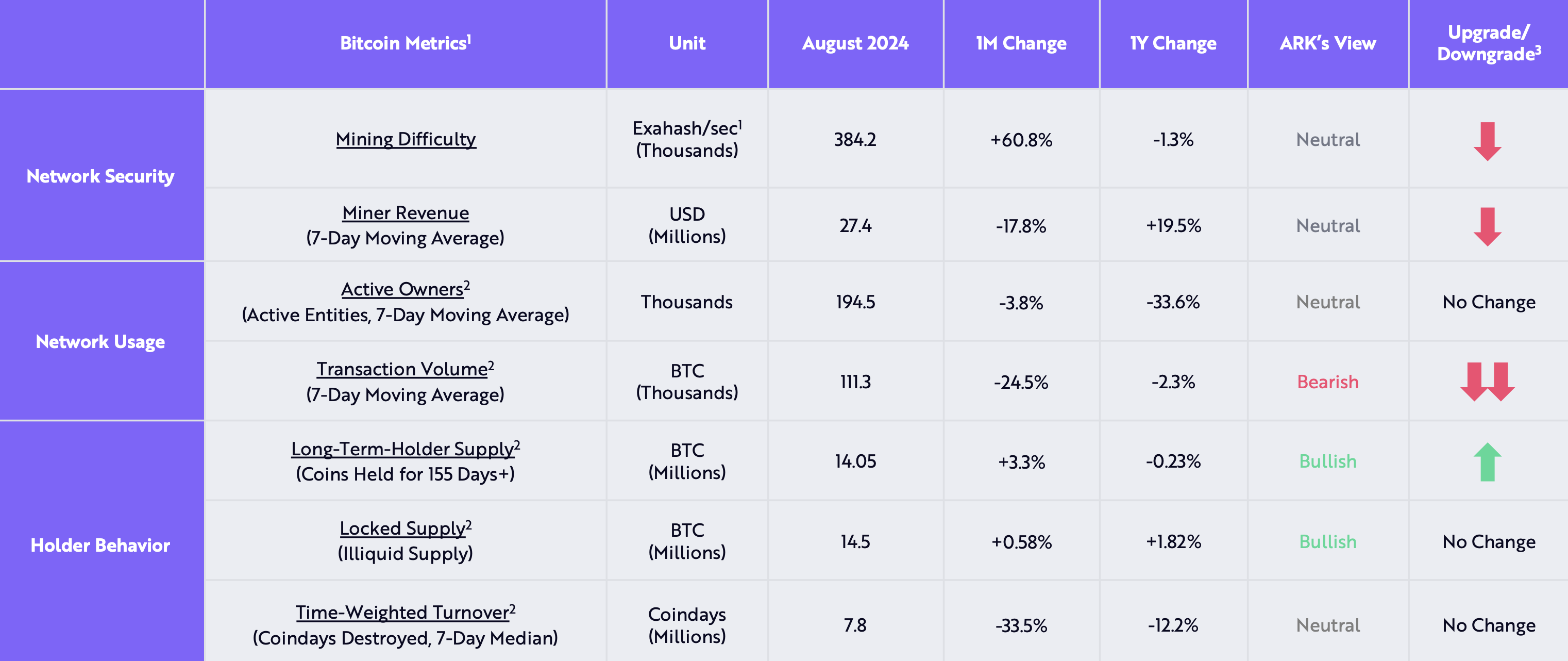 bitcoin on-chain health