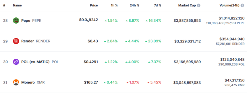 Render Market Cap