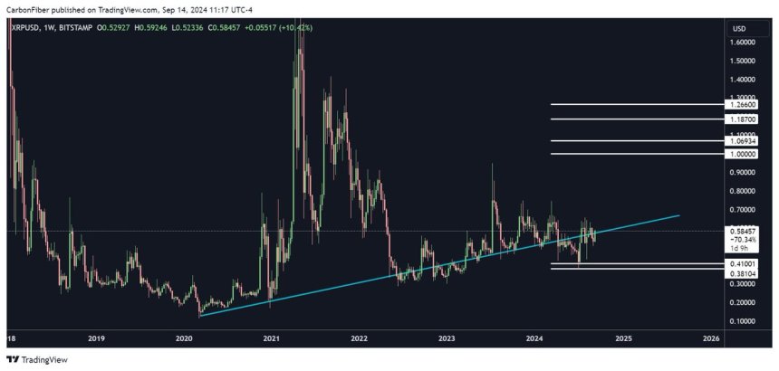 XRP monthly accumulation cycle with $1.26 price target. 