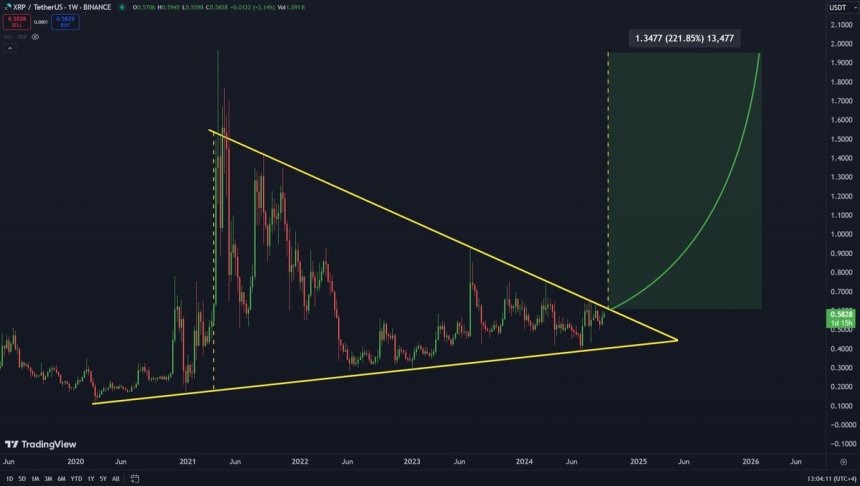 XRP bullish triangle formation about to break. 