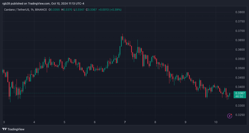 Cardano, ADA, ADAUSDT