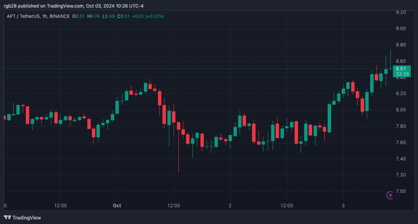 Aptos (APT) Jumps 11% Following Acquisition Of Japanese Blockchain Developer HashPallette