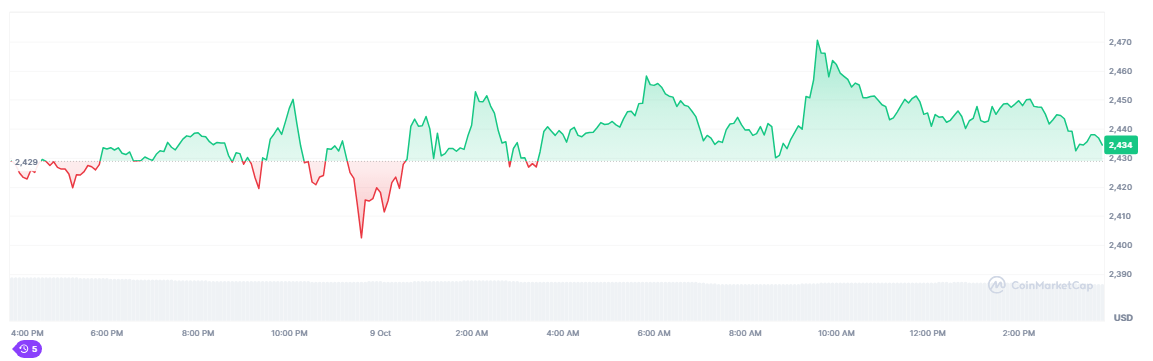 Продажа ETH на 6 миллионов долларов: Ethereum Foundation присоединяется к безумию ликвидации китов