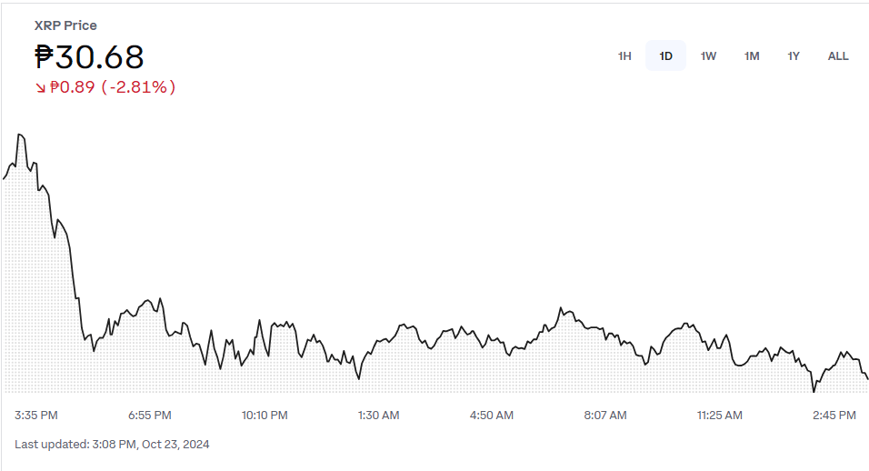 XRP за 40 долларов? Аналитик раскрывает ключевые выводы, предполагающие предстоящий серьезный восходящий тренд