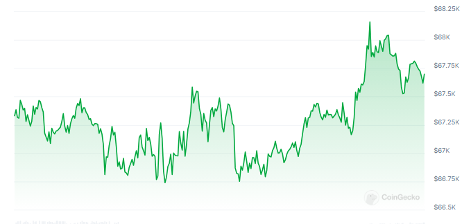 ビットコインに関するアナリスト：2024年の米国選挙は仮想通貨の将来を左右する可能性がある