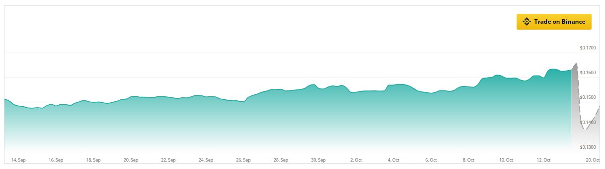 Tron Token Burn: 10 Million Gone—What Does It Mean For TRX Price?